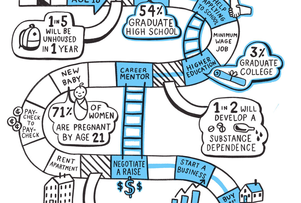 Transition Age Foster Youth: Path to Independence